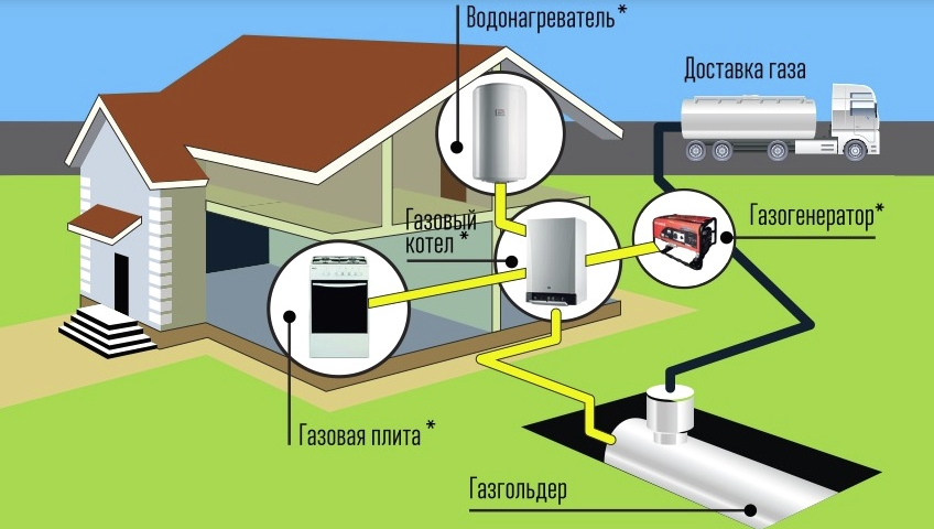 Газовые электрогенераторы